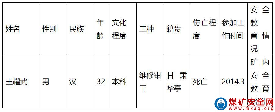 慶陽新莊煤業有限公司新莊煤礦  “11·28”運輸事故調查報告